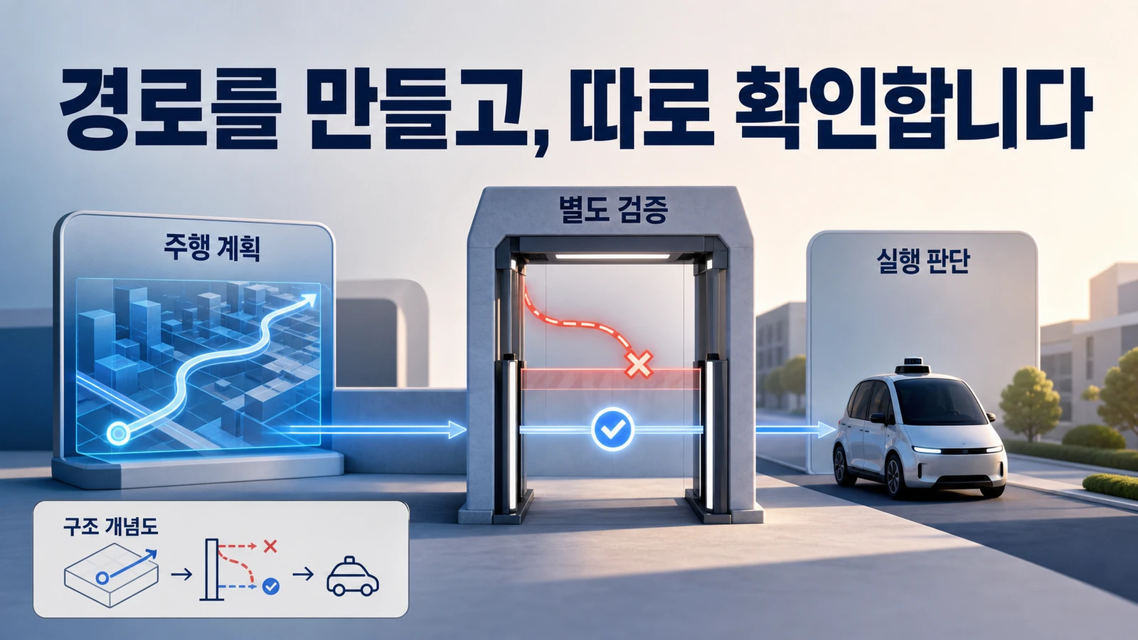 주행계획과 별도 검증 후 실행 구조