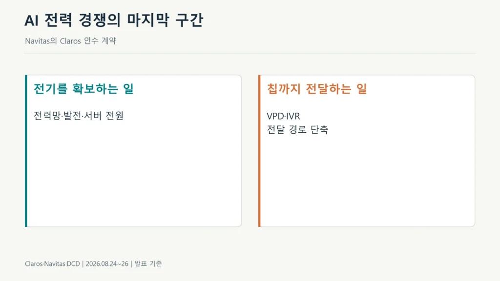전력망·서버 전원과 AI칩 가까운 전력 전달의 두 구간