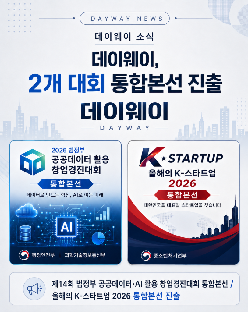 데이웨이가 범정부 공공데이터·AI 활용 창업경진대회와 올해의 K-스타트업 2026 통합본선에 진출했다는 소식
