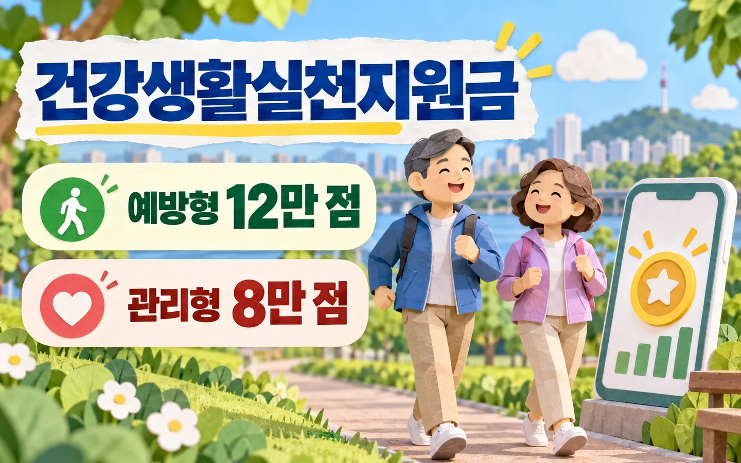 건강생활실천지원금 예방형 12만 점, 관리형 8만 점 핵심 내용을 보여주는 1번째 인포그래픽