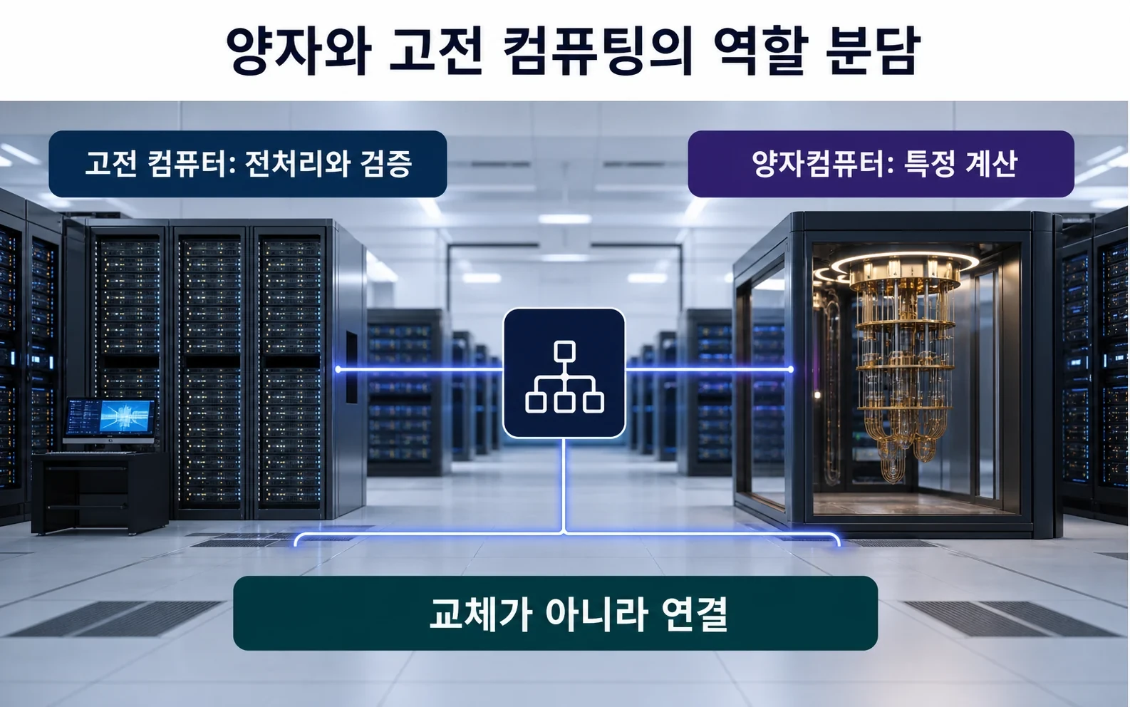 8큐비트 양자컴퓨터가 데이터센터에 들어가는 진짜 이유의 02-hybrid-stack 내용을 보여주는 정보 이미지