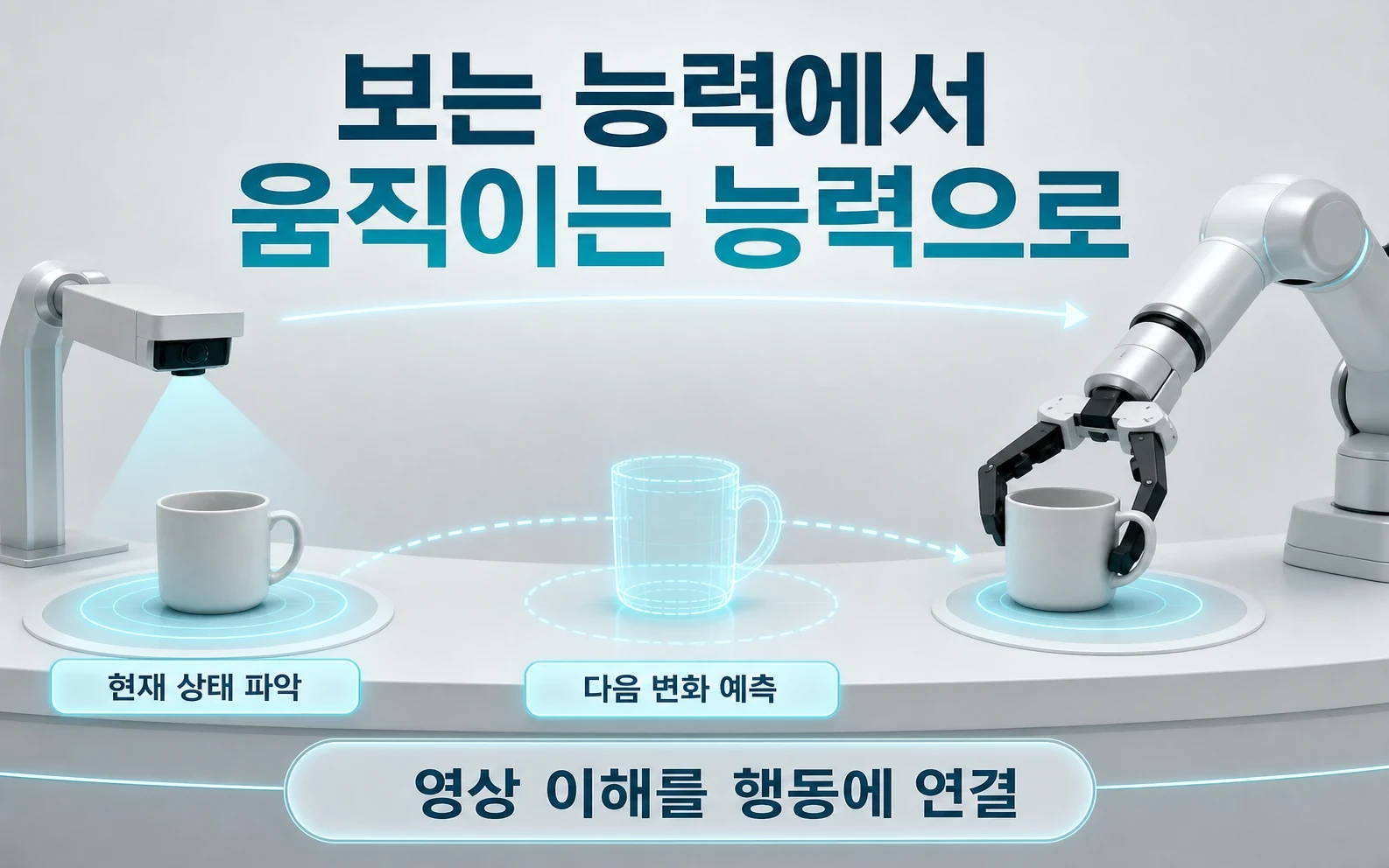 로봇에게 일을 가르치는 데 동영상이 필요한 이유 관련 4번째 핵심 시각자료