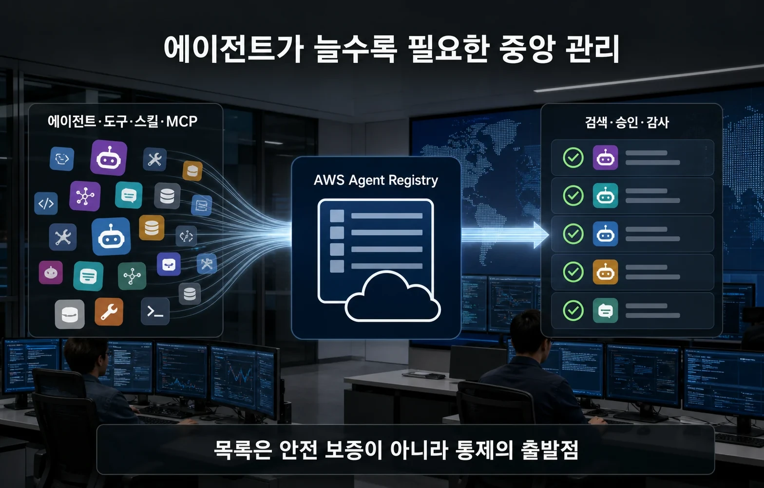 회사 안의 AI 에이전트가 늘자, AWS는 목록과 허가증부터 만들었다 핵심 내용을 보여주는 대표 이미지