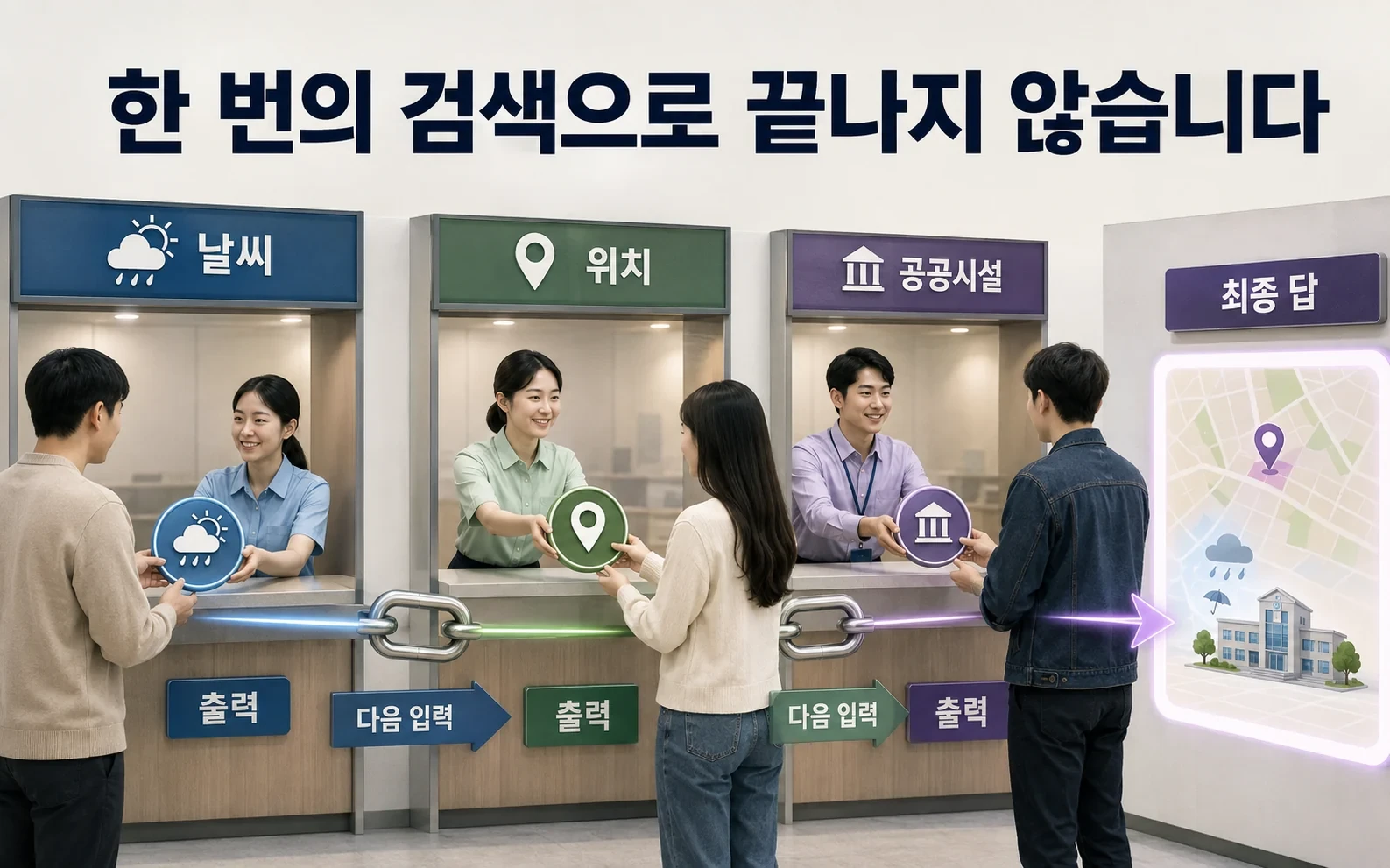 한국 공공 API 145개 과제, 작은 AI가 큰 모델을 따라잡은 방법 관련 본문 시각자료 2