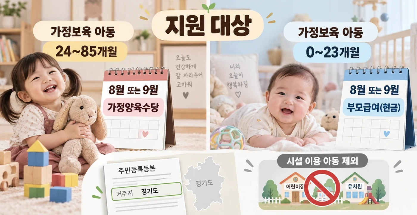 두 연령군의 8월 또는 9월 수급 자격과 시설 이용 제외