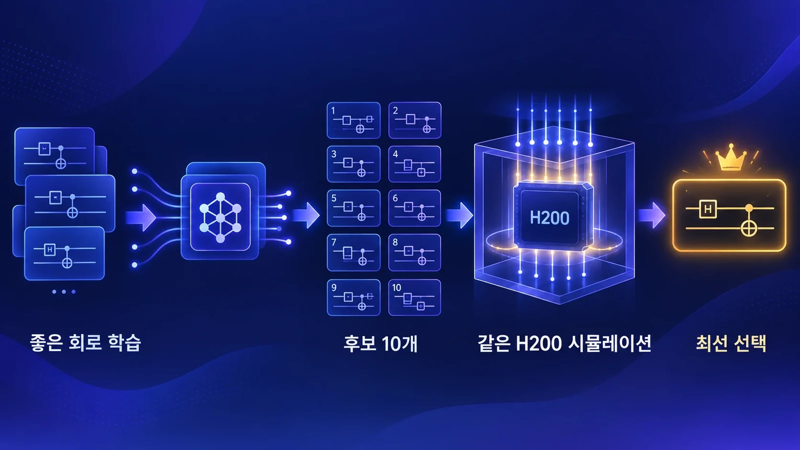 모델의 회로 후보 생성 과정