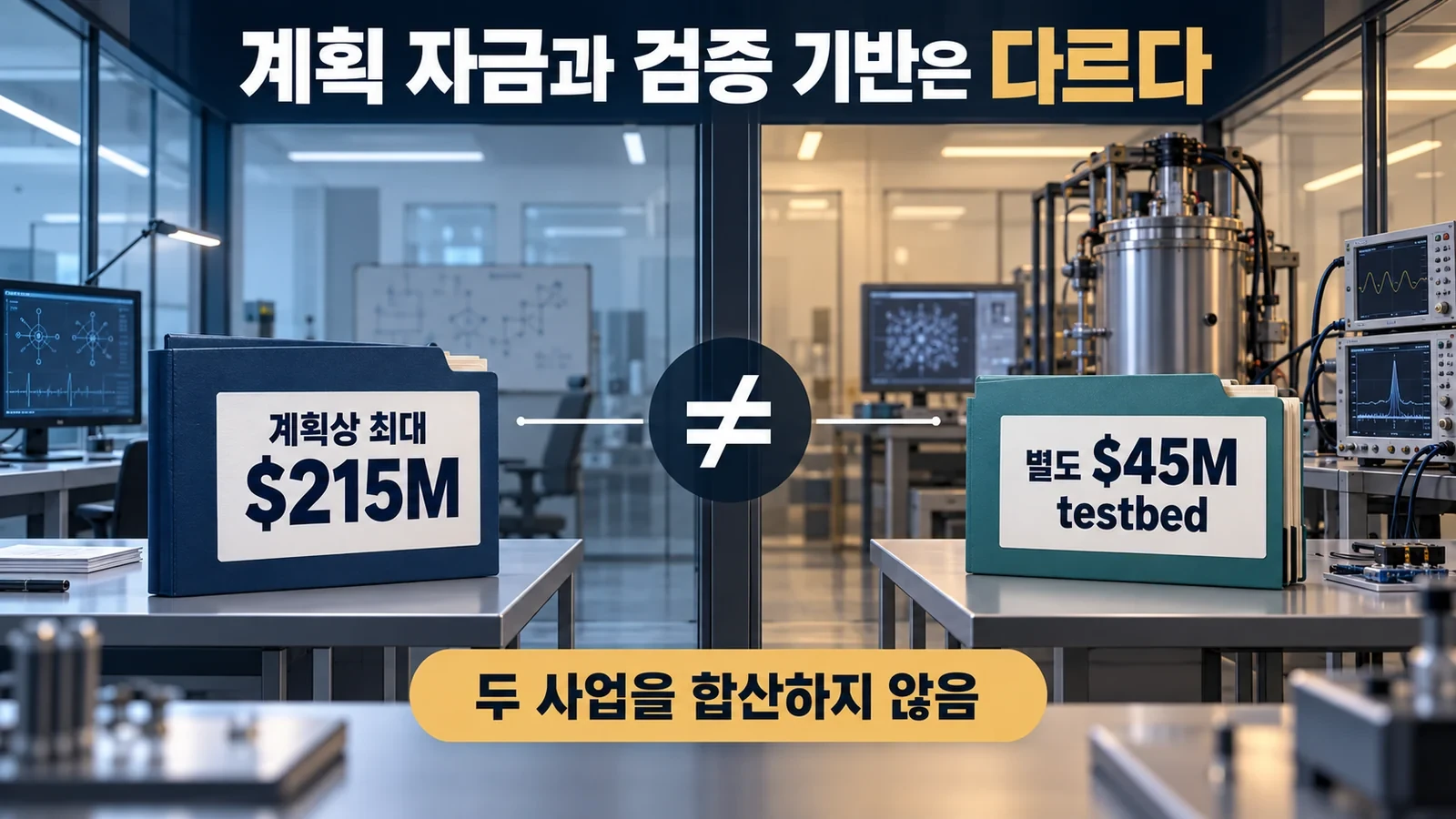 계획 경쟁 자금과 별도 검증 테스트베드