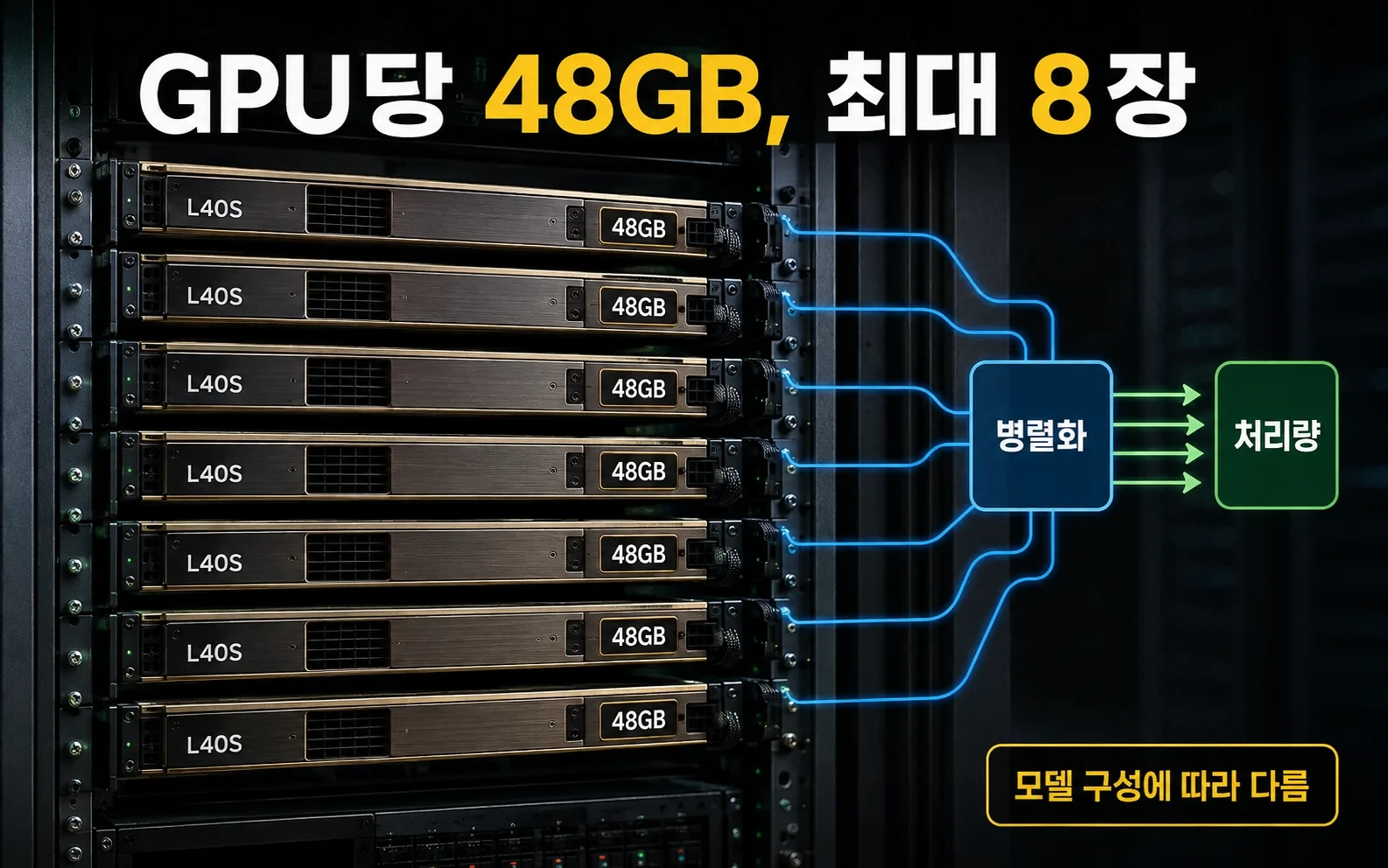 L40S GPU 8장을 오프라인 추론에, SageMaker가 실시간 서버 밖을 넓혔습니다 관련 본문 시각자료 3
