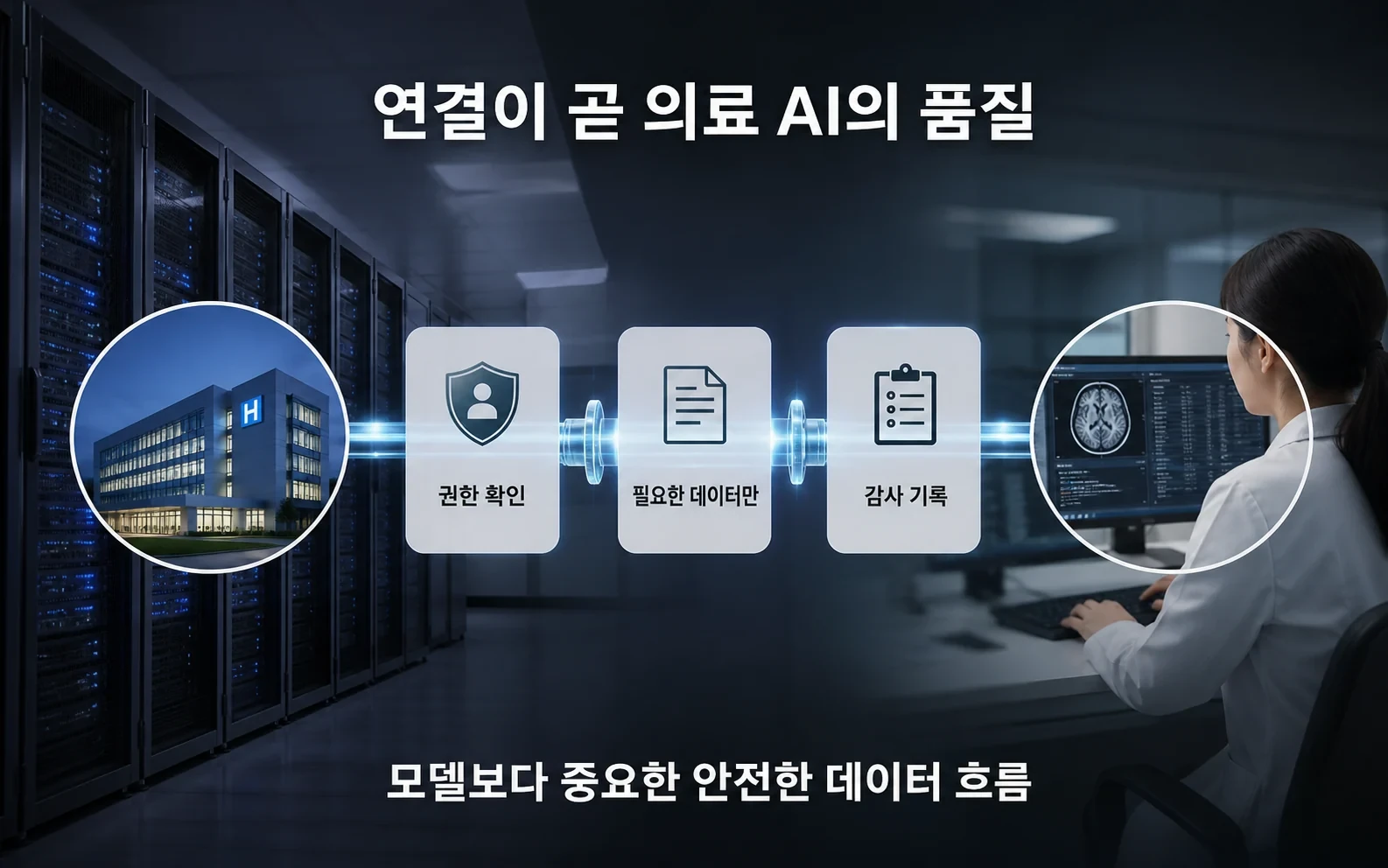 챗GPT가 환자 기록을 읽는다, 의료 AI의 경쟁력은 연결 방식에서 갈린다의 02-governed-connector 내용을 보여주는 정보 이미지