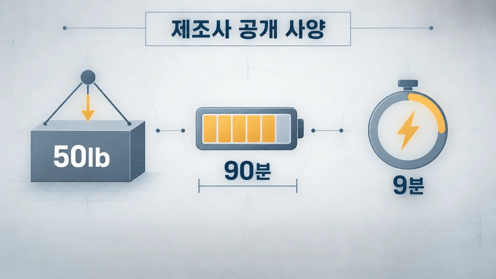 제조사공개 적재·사용·충전 사양