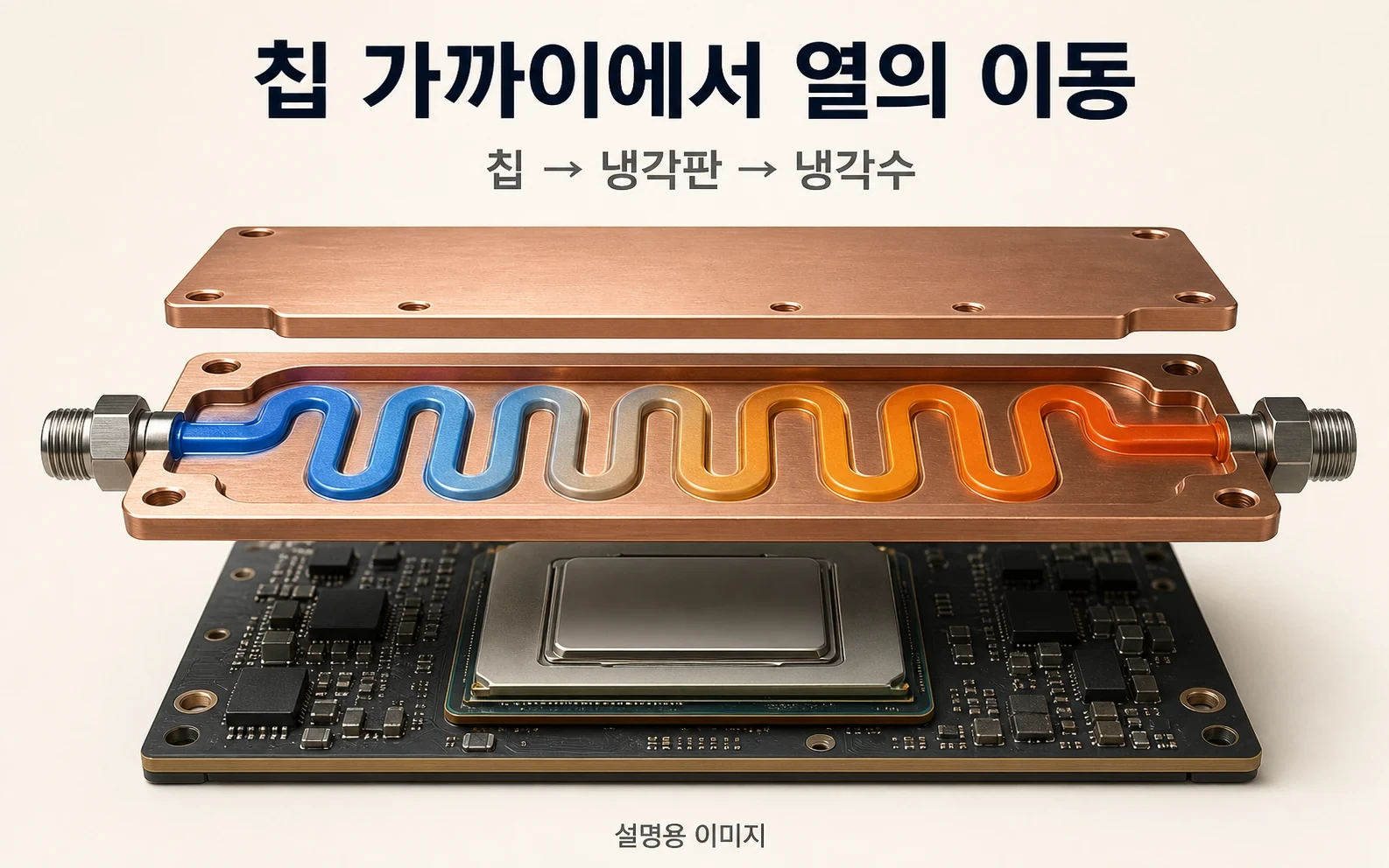 DTC는 칩 가까이에 냉각판을 붙여 열을 냉각수로 전달하는 방식입니다. 액체에 서버 전체를 담그는 액침냉각과는 다릅니다.