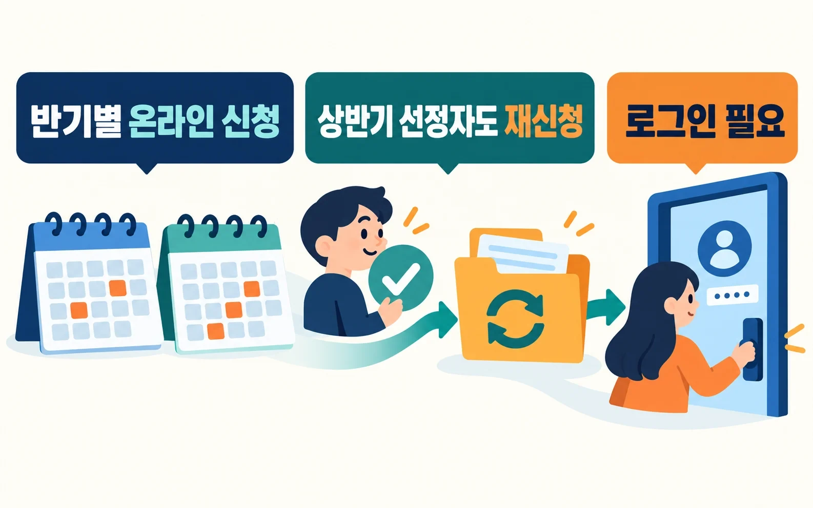 구미시 다자녀 주택대출 이자 연 최대 480만 원, 9월 30일 18시 마감 핵심 내용을 보여주는 4번째 인포그래픽