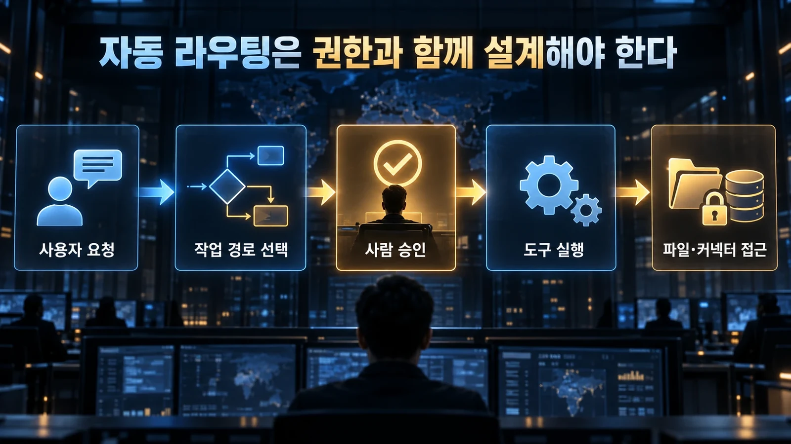 사람 승인 뒤 도구 실행과 커넥터 접근 순서