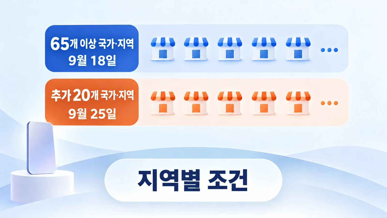 65개 이상 국가와 지역 및 추가20개 국가와 지역의 출시일