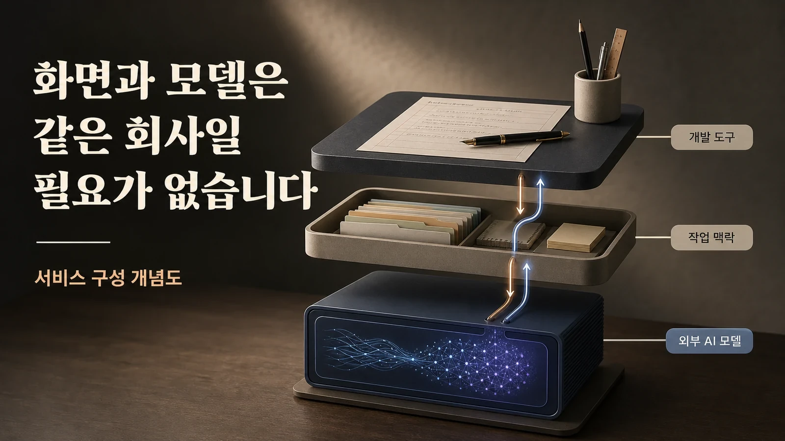 커서의 AI 모델이 사라질 수 있다, 개발 도구에도 공급망이 있습니다 관련 2번째 핵심 시각자료