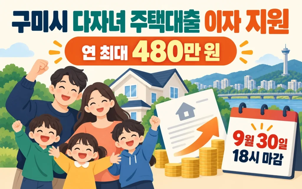 구미시 다자녀 주택대출 이자 연 최대 480만 원, 9월 30일 18시 마감 핵심 내용을 보여주는 1번째 인포그래픽