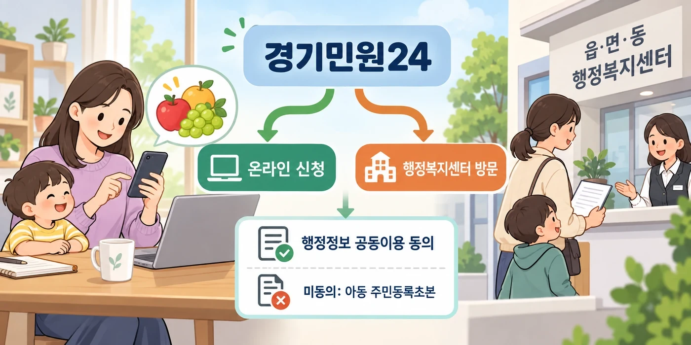 경기민원24 온라인 신청과 주민센터 방문 신청