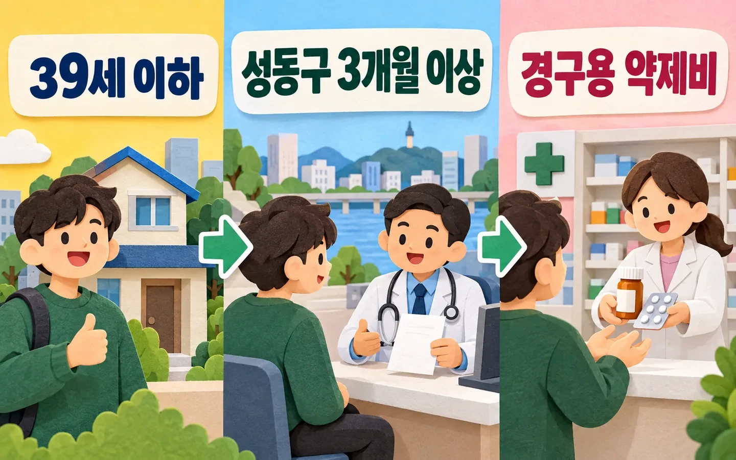 성동구 탈모 약제비 80%, 연 20만 원까지 지원 핵심 내용을 보여주는 2번째 인포그래픽