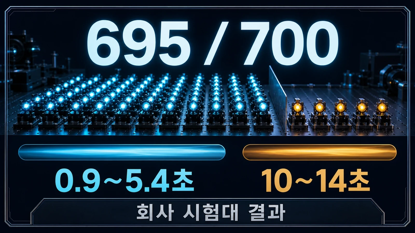 AI가 양자컴퓨터 레이저를 되살렸다, 그런데 실시간 운전은 아니었다 관련 5번째 핵심 시각자료