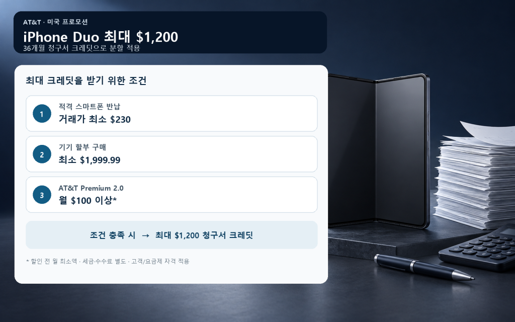 AT&T 미국 최대 크레딧의 반납·할부·요금제 조건