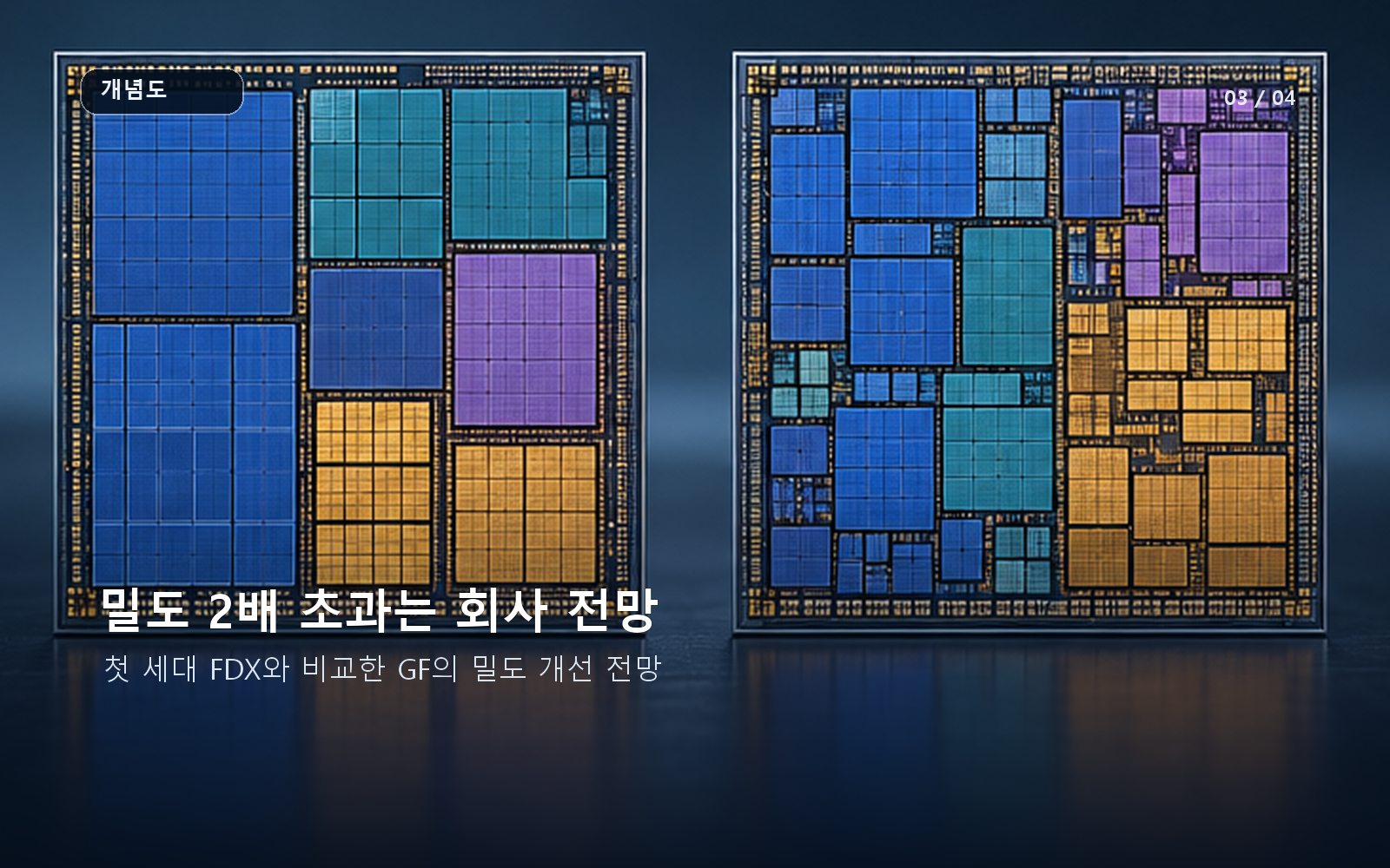 첫 세대 FDX 대비 2배 초과 밀도는 회사 전망이라는 구분