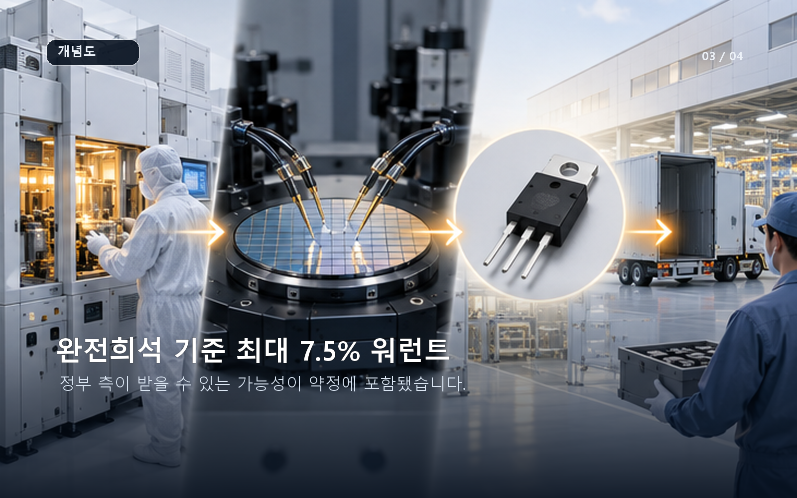 완전희석 주식 기준 최대 7.5% 워런트 가능성