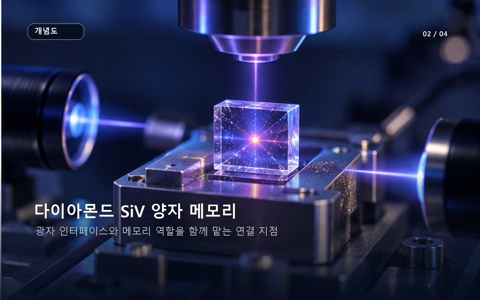 광자 인터페이스를 맡는 다이아몬드 SiV 양자 메모리
