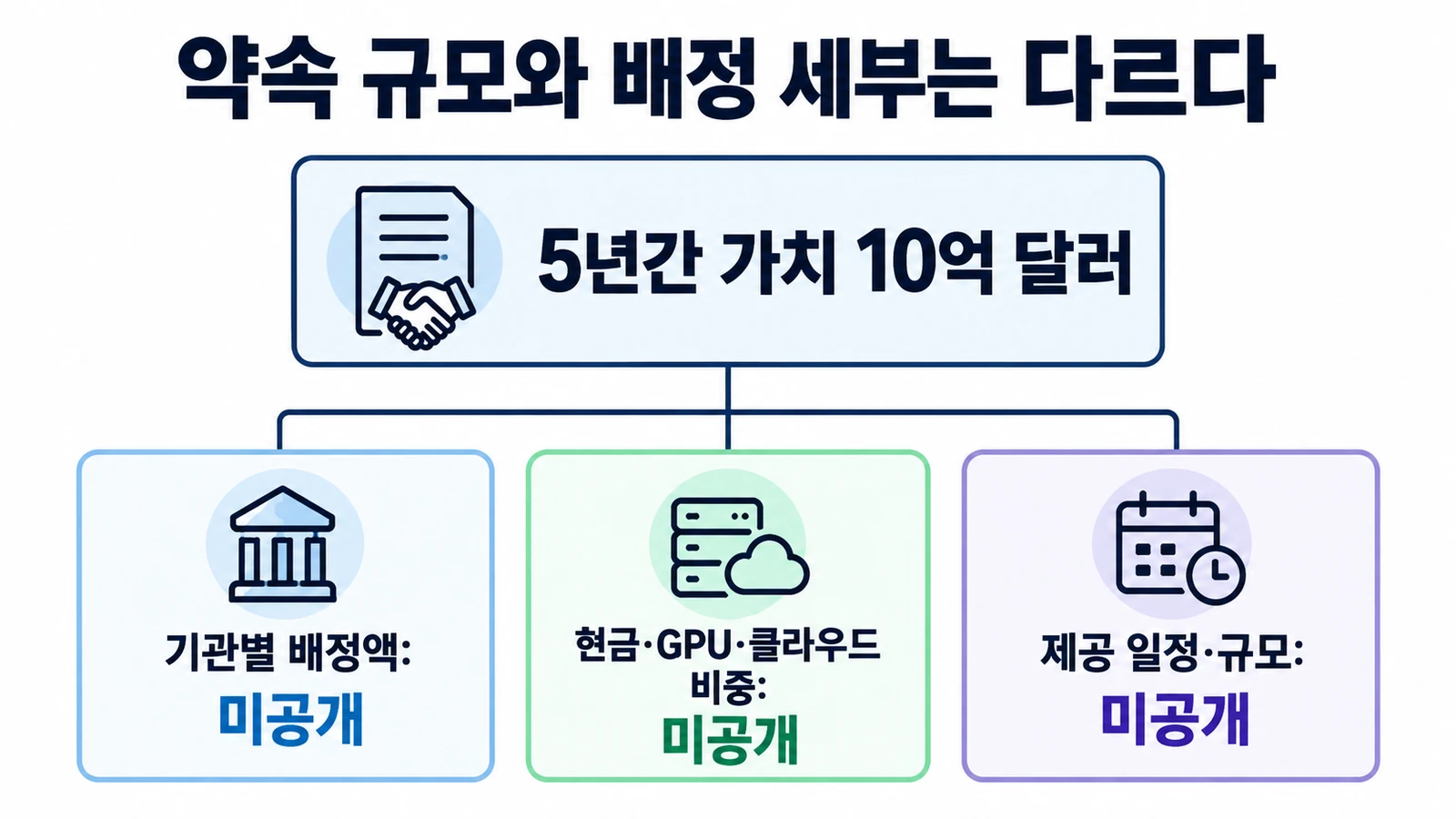 엔비디아, 미국 과학에 5년 10억달러 약속…대학·양자·정부 임무 지원