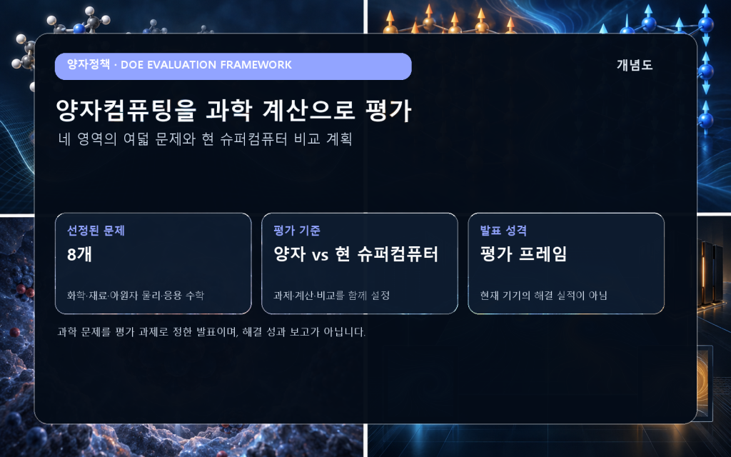 DOE가 선정한 8개 과학 문제와 현재 슈퍼컴퓨터 비교 계획