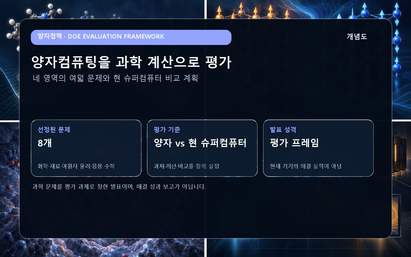DOE가 선정한 8개 과학 문제와 현재 슈퍼컴퓨터 비교 계획