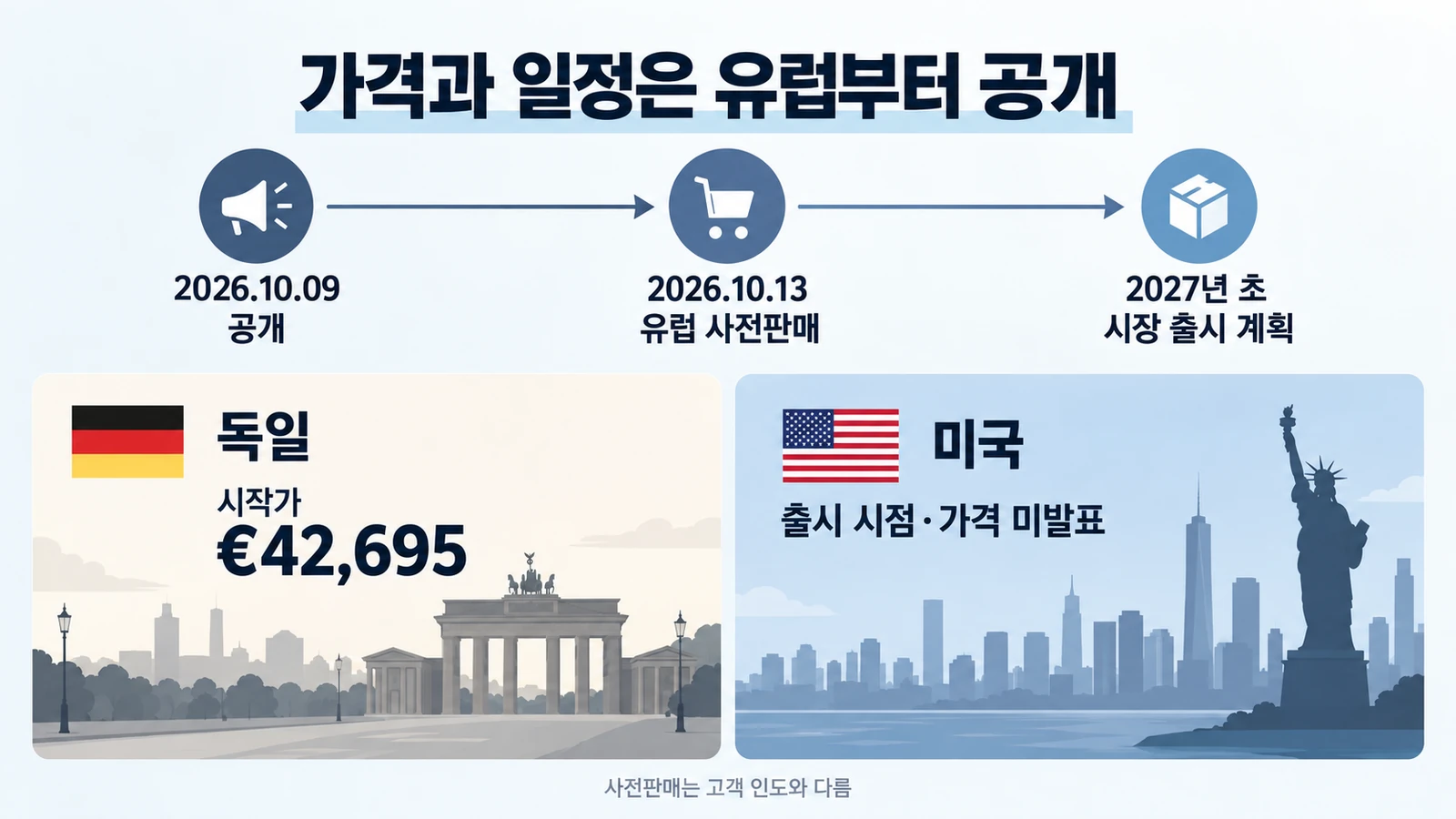 ID.4·5 잇는 ID. 티구안…유럽 사전판매 4만2,695유로부터