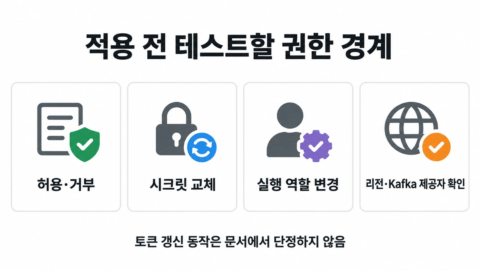AWS Lambda Kafka OAuth 추가…토큰 취득과 권한은 누가 관리하나