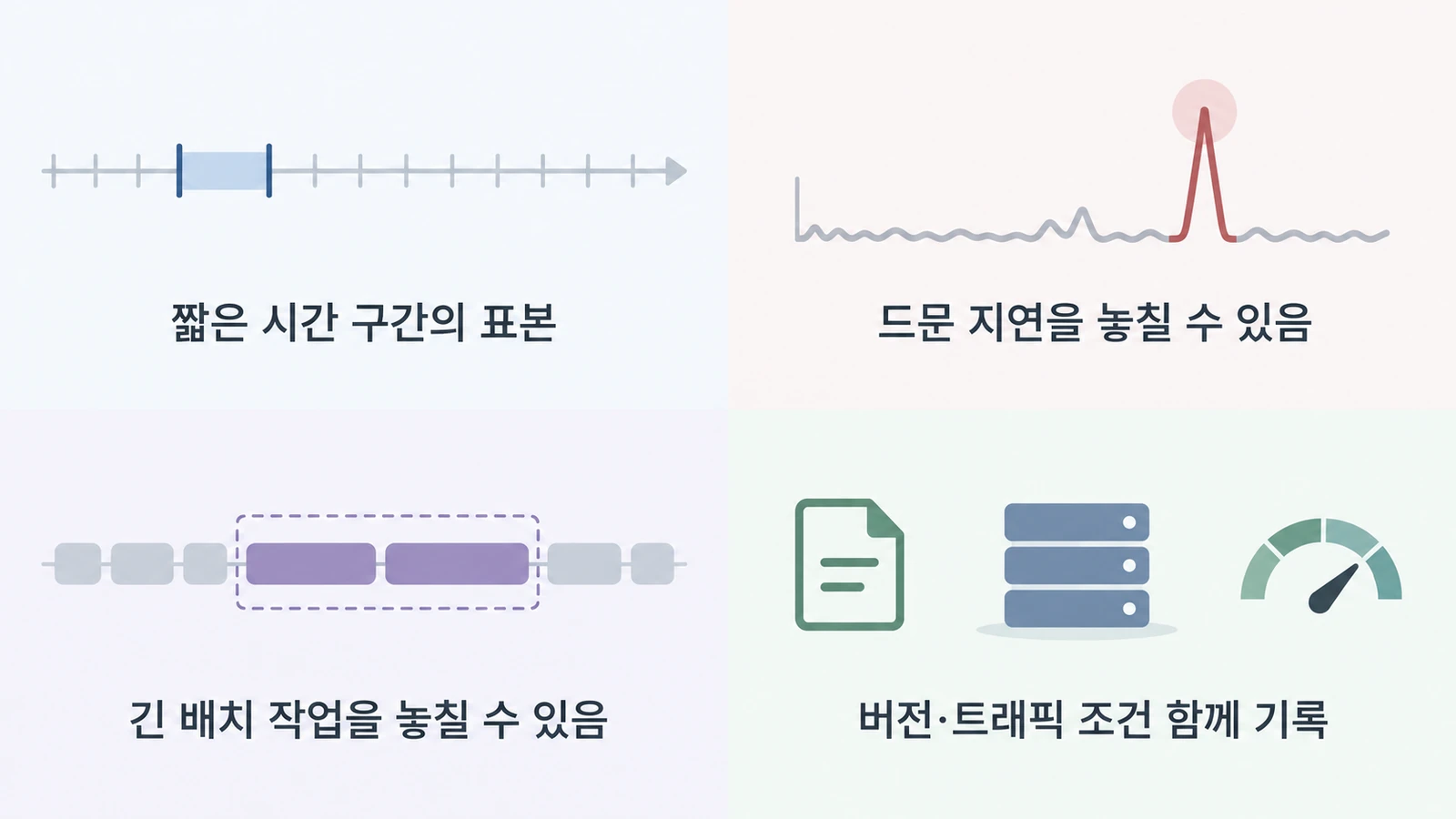 Cloudflare Workers 프로덕션 프로파일링—CPU와 힙은 무엇을 보여주나