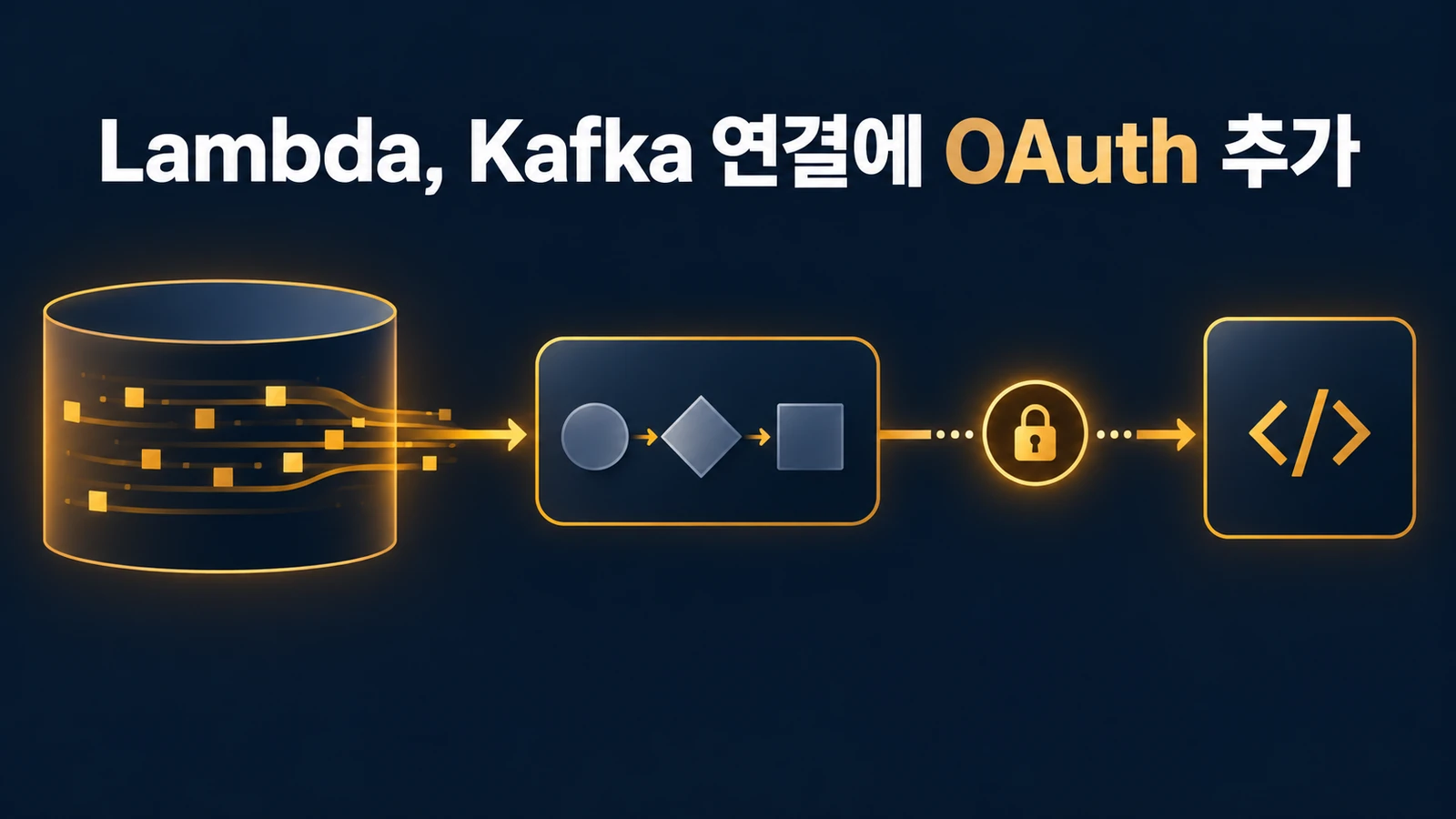 AWS Lambda Kafka OAuth 추가…토큰 취득과 권한은 누가 관리하나