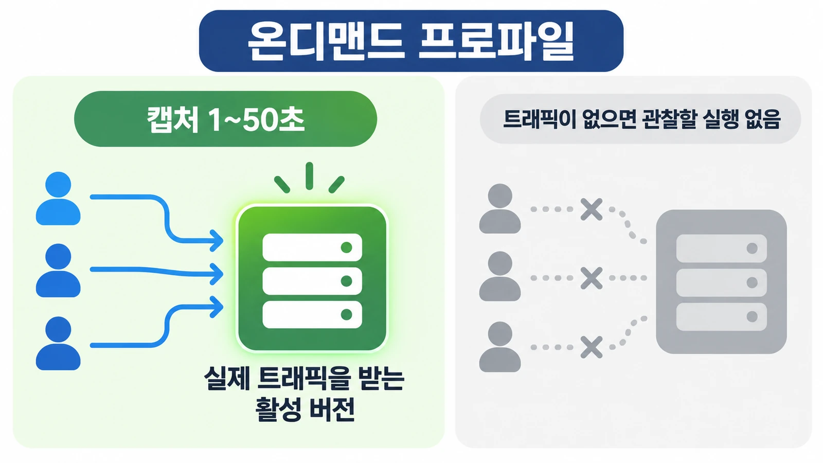 Cloudflare Workers 프로덕션 프로파일링—CPU와 힙은 무엇을 보여주나