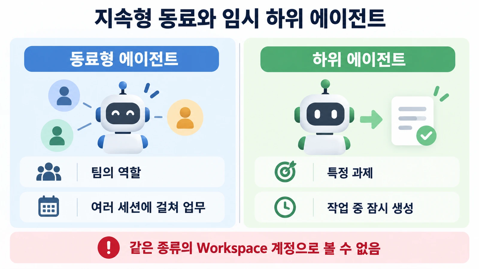 Gemini 동료형 에이전트에 Workspace 계정…권한·감사 구조가 바뀌나