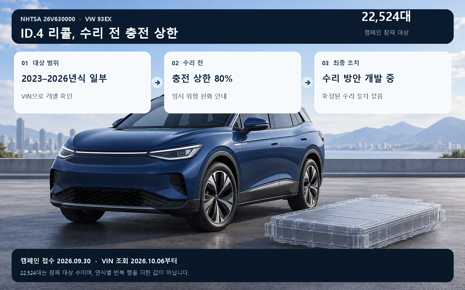리콜 대상 범위와 잠정 충전 상한·수리 상태 개요