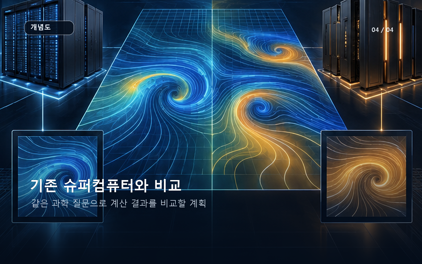 동일한 과학 질문을 양자·고전 방식으로 비교하는 평가 프레임