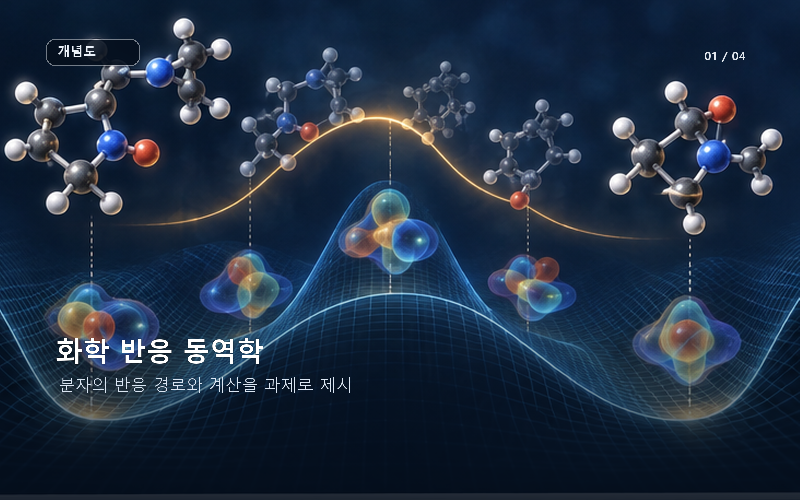 화학 반응 경로와 동역학을 계산 과제로 삼는 예