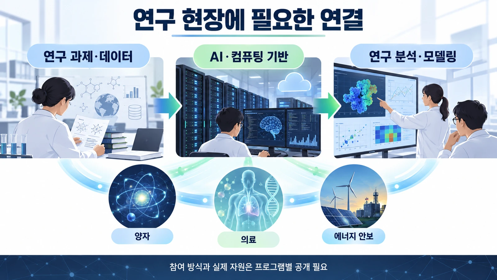 엔비디아, 미국 과학에 5년 10억달러 약속…대학·양자·정부 임무 지원