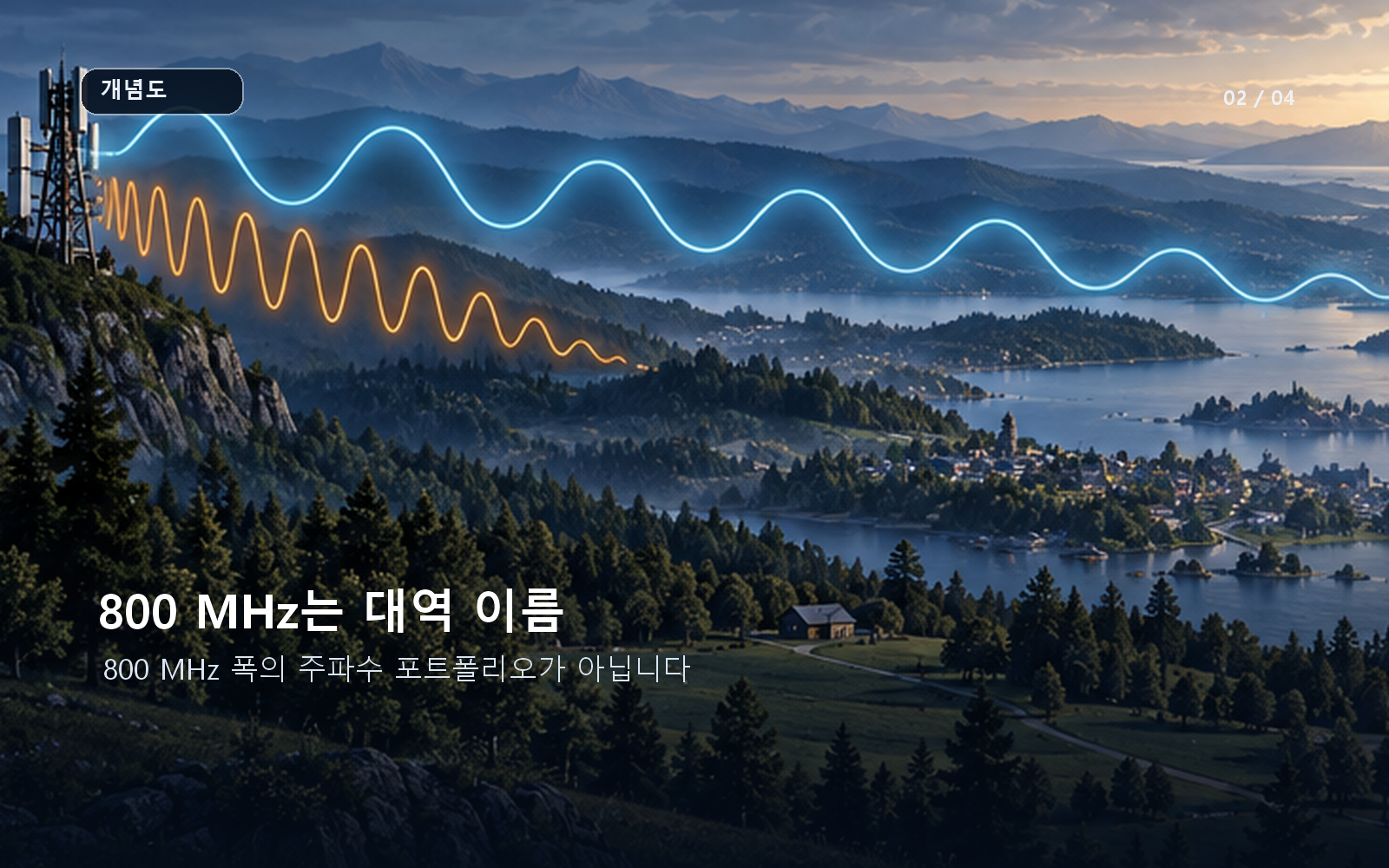 800 MHz가 대역 이름이며 대역폭을 뜻하지 않는다는 구분