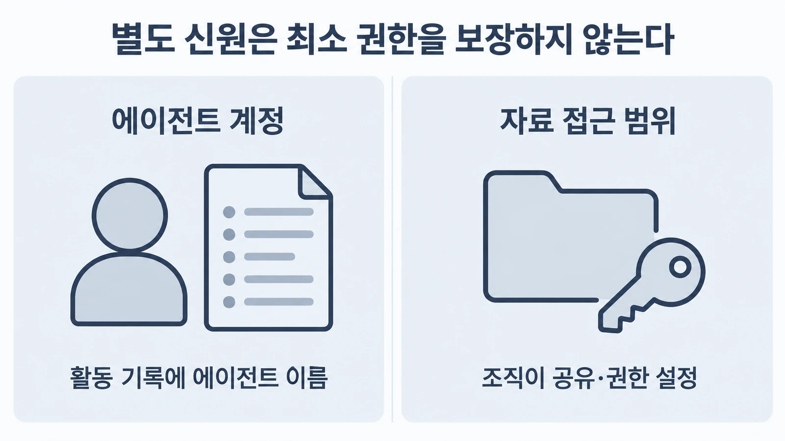 Gemini 동료형 에이전트에 Workspace 계정…권한·감사 구조가 바뀌나