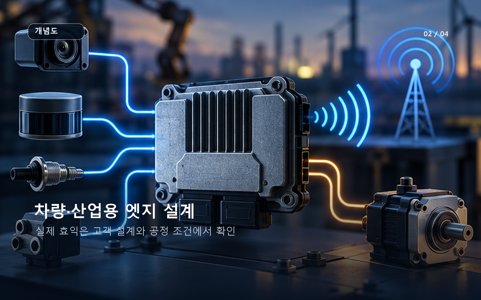 차량·산업용 엣지 시스템에서 센서·통신·제어가 연결되는 개념