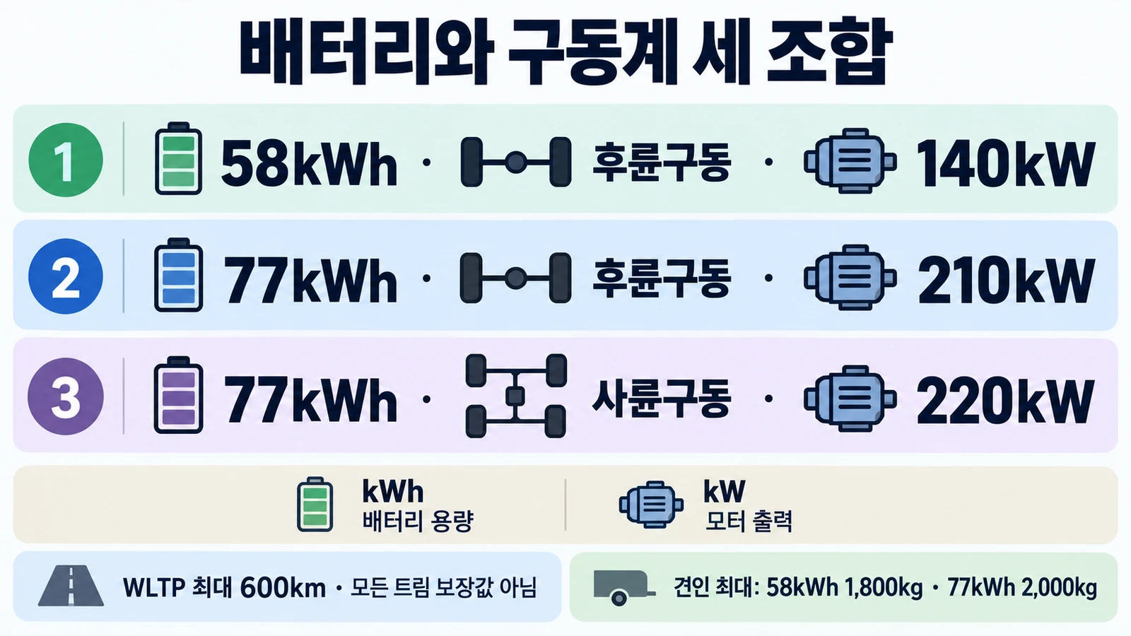 ID.4·5 잇는 ID. 티구안…유럽 사전판매 4만2,695유로부터