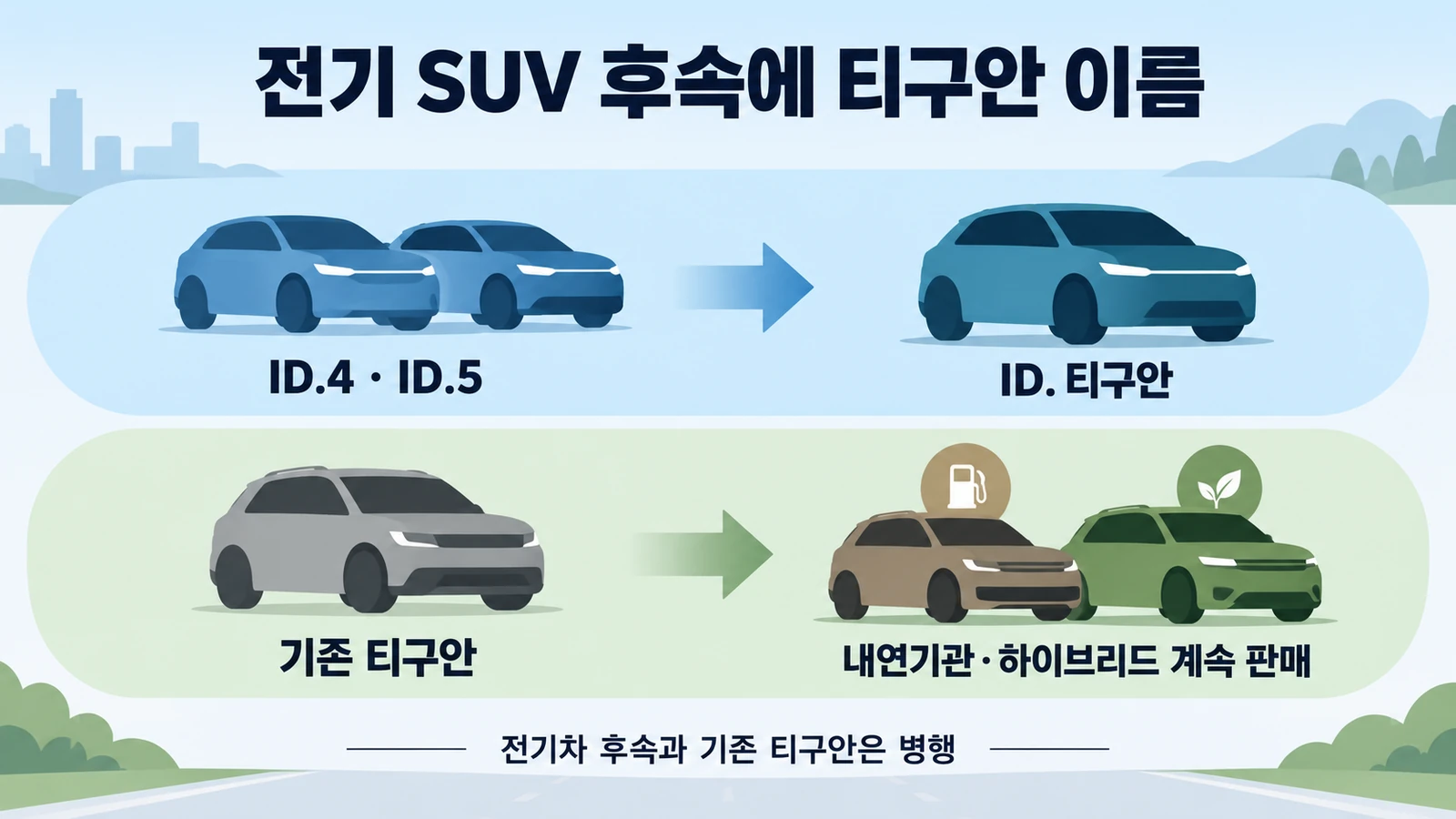 ID.4·5 잇는 ID. 티구안…유럽 사전판매 4만2,695유로부터