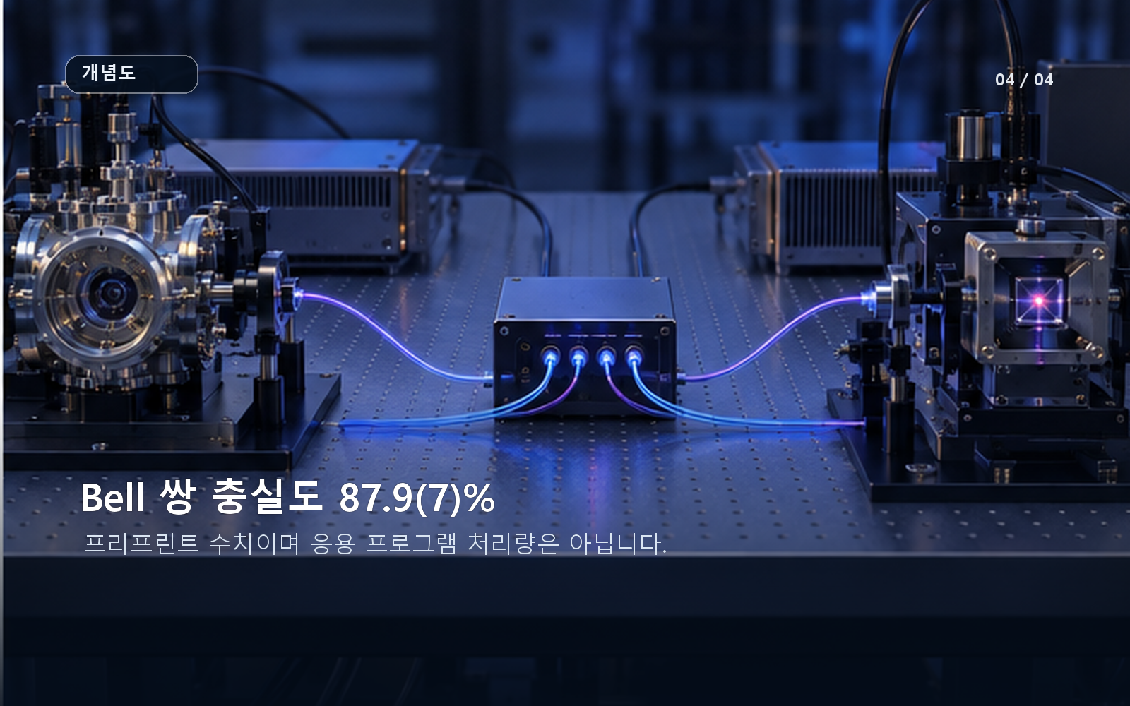 프리프린트의 Bell 쌍 충실도 87.9(7)%와 처리량 구분