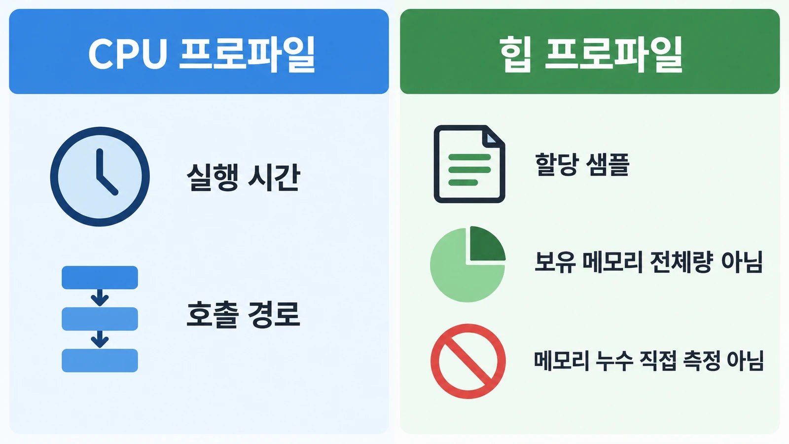 Cloudflare Workers 프로덕션 프로파일링—CPU와 힙은 무엇을 보여주나