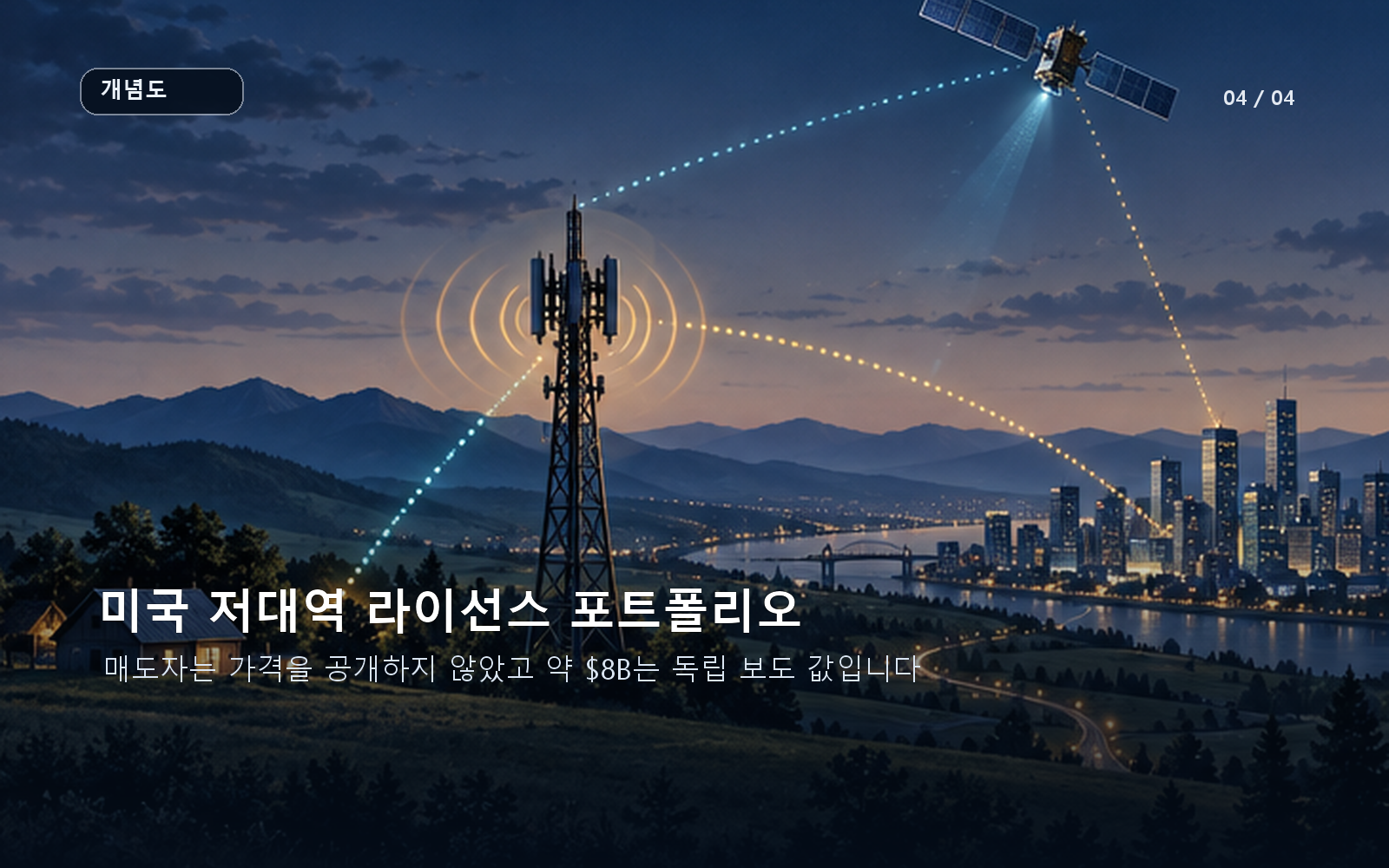 미국 저대역 라이선스 포트폴리오와 매도자 비공개·독립 보도 금액