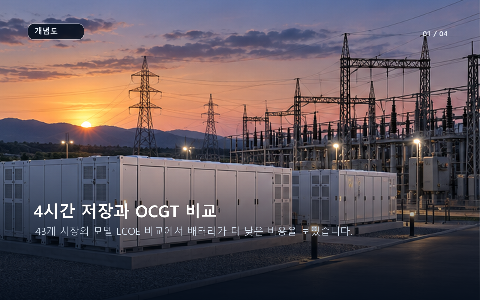 4시간 저장과 OCGT 피커의 균등화 발전비용 비교