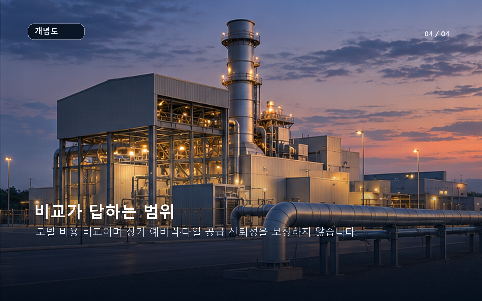 모델 LCOE 비교와 장시간 공급 신뢰성의 경계